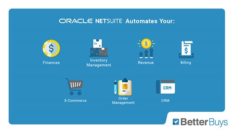 netsuite total cost of ownership|NetSuite ERP: A Cost and ROI Guide for Executives.